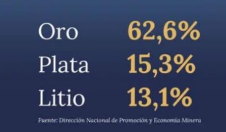 exportaciones de oro y plata en el primer semestre