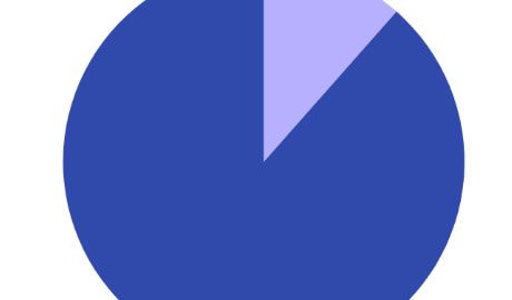 Córdoba exportaciones 2024