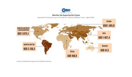 pymes argentinas crecimiento exportador
