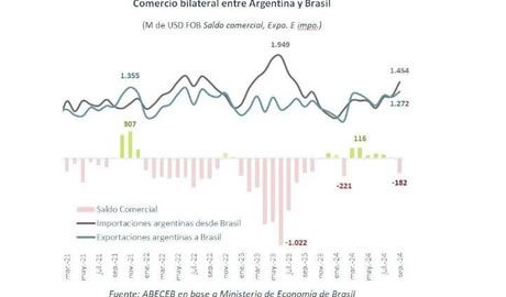 septiembre en rojo con Brasil