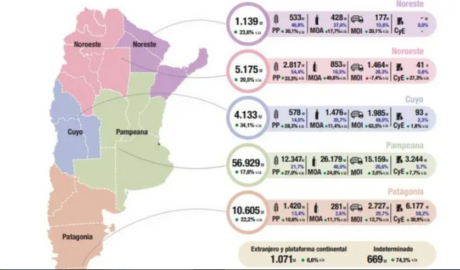 Córdoba 3ra en exportaciones en 2024 (+20% sobre 2023)