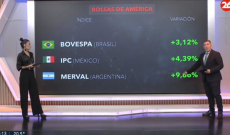 Bolsa de valores: cómo cerraron los mercados de América, Europa y Asia