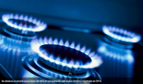 Los subsidios energéticos cayeron 37,6% en 2024