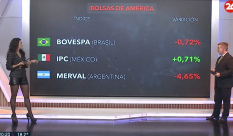 Bolsa de valores hoy: cómo cerraron los mercados de América, Europa y Asia