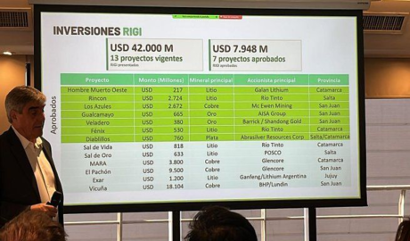exportaciones de minerales en Argentina 2026