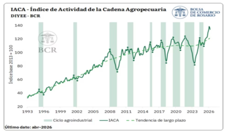 lluvias frenaron al agro en abril